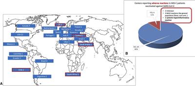 Approaches to SARS-CoV-2 and other vaccinations in children with a history of multisystem inflammatory syndrome (MIS-C): An international survey